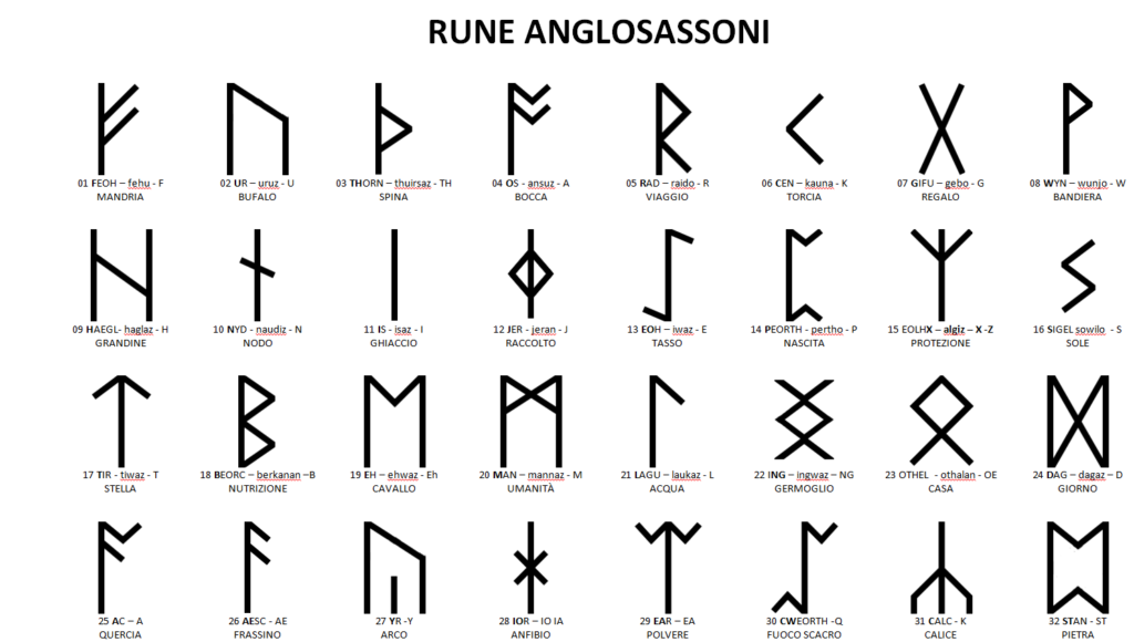 Il significato delle Rune | Scopri simboli e interpretazioni
